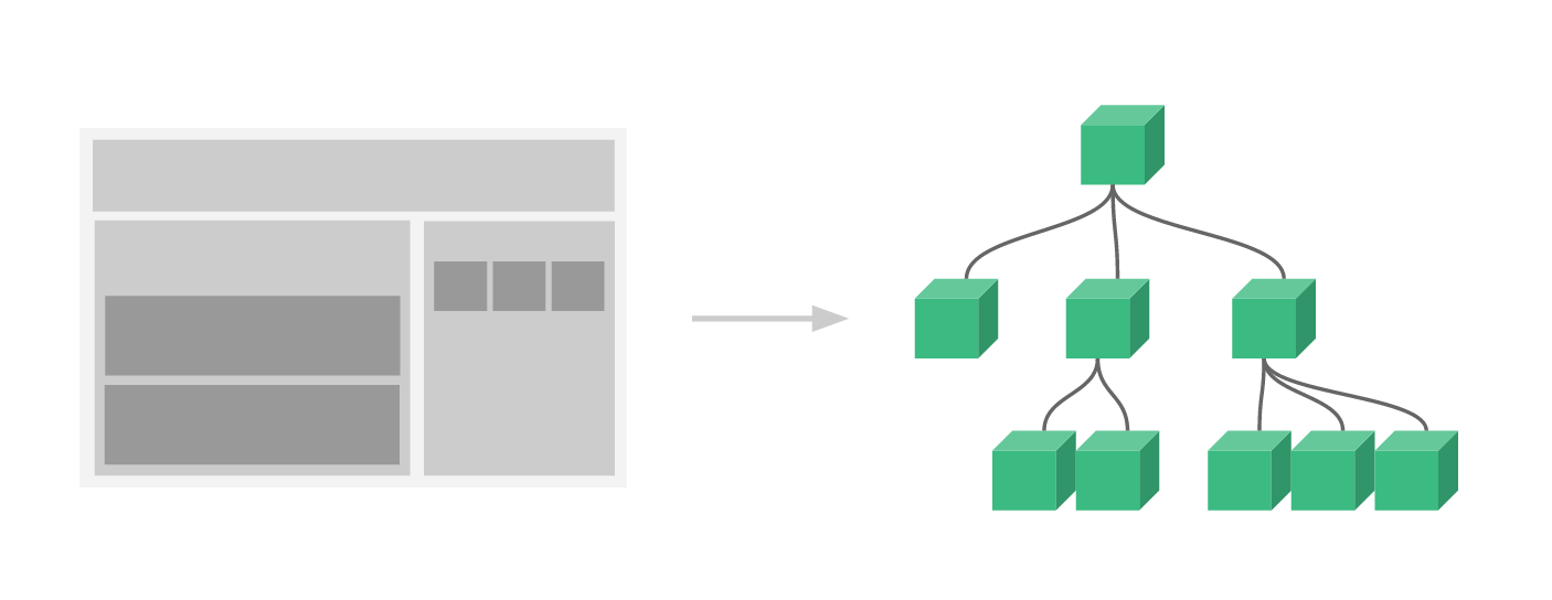 Vue.js components tree