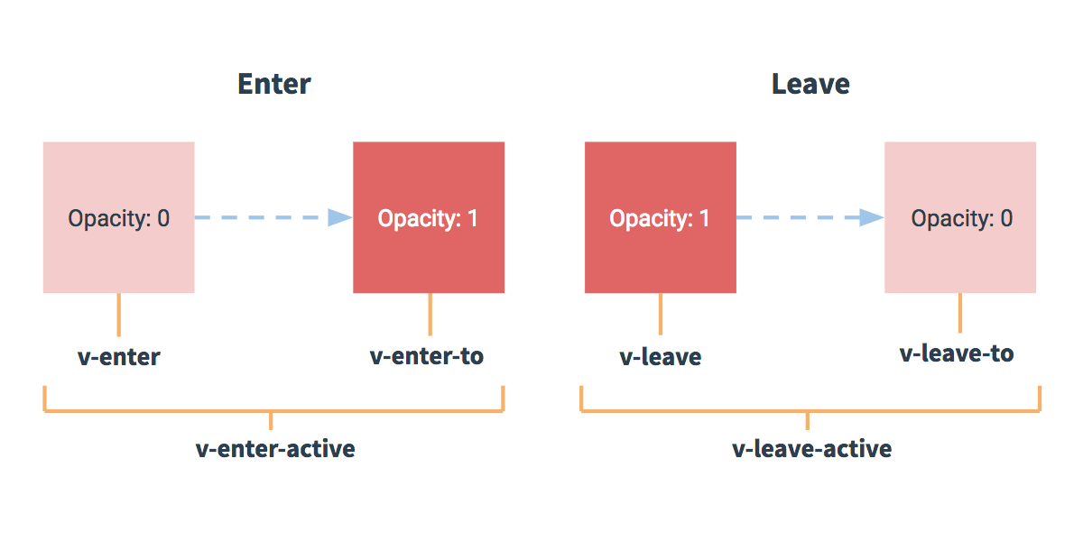 Vue.js transition state